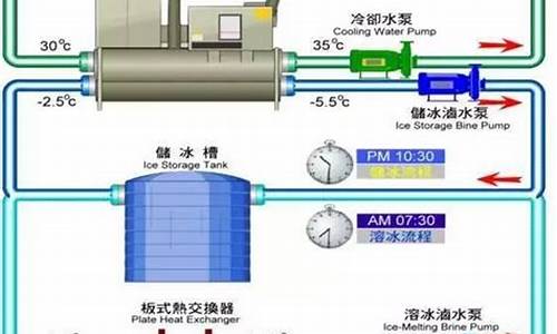 集中空调系统冷却水和冷凝水中不得检出_集中空调系统冷却水和冷凝水中不得检出什么