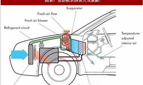 通勤车夏季空调问题
