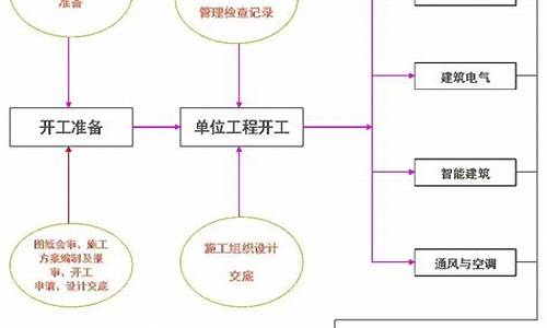 通风空调 流程_通风空调流程