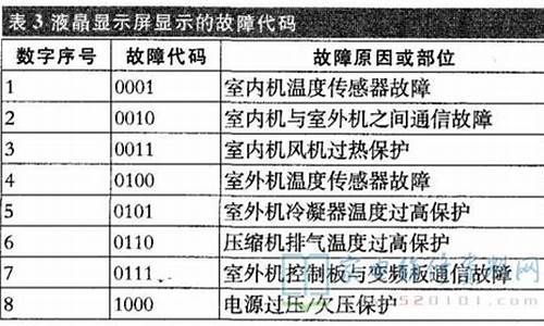 春兰空调故障代码f7_春兰空调故障代码f7什么意思