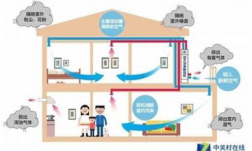 中央空调新风系统的作用与功能_中央空调新风系统的作用与功能介绍