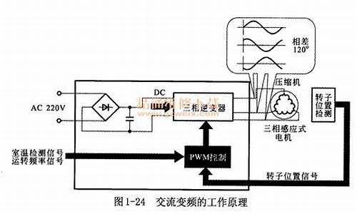 全直流变频空调工作原理_直流变频空调工作原理图