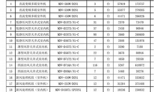 美的空调报价文件_美的空调报价表格式