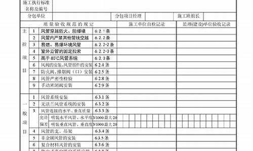 空调自控系统验收规范_空调自控系统验收规范最新