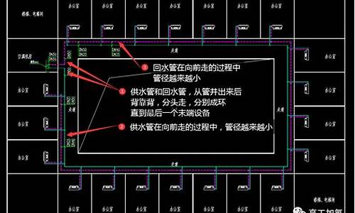 空调水系统同程_空调水系统同程与异程