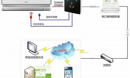 空调集中控制线是什么线_空调集中控制线是什么线啊