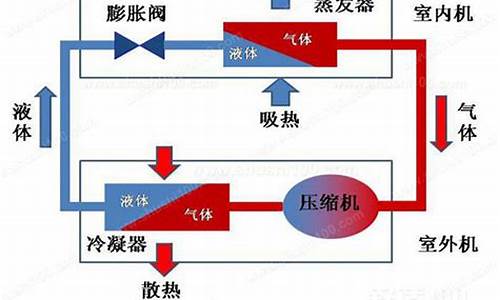 空调水机和氟机的区别_空调水机和氟机的区别家用