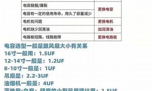 空调电容器坏了维修多少钱_空调电容器坏了维修多少钱啊