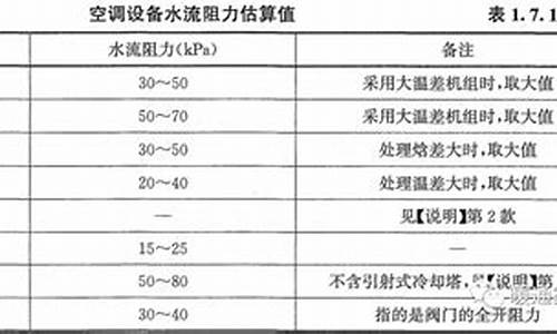 空调水系统比摩阻_空调水系统比摩阻要求