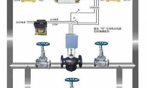 空调水系统旁通阀作用_空调水系统旁通阀作用原理