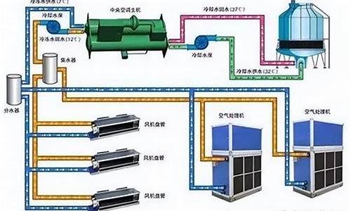 空调方案的确定_空调方案的确定分为全空气系统和什么