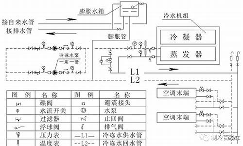 空调水系统的组成_空调水系统的组成及工作原理