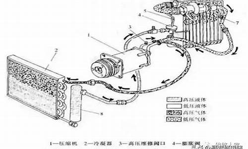 空调原理与维修培训_空调原理与维修培训班