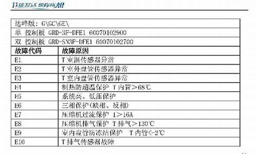 空调代码表_空调代码表一览表