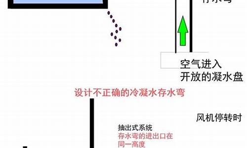 空调冷凝水排水系统_空调冷凝水排水系统图