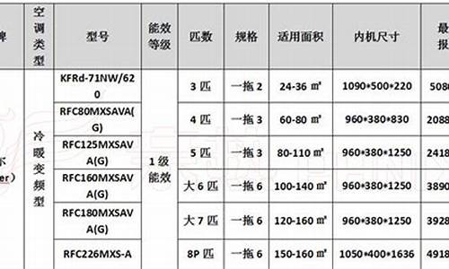 空调价格表大全家庭用_空调价格表大全家庭用挂机