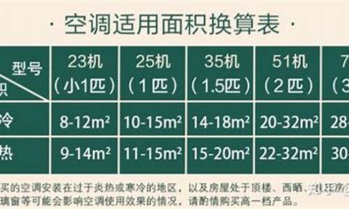 空调功率计算耗电量_空调功率计算耗电量怎么算