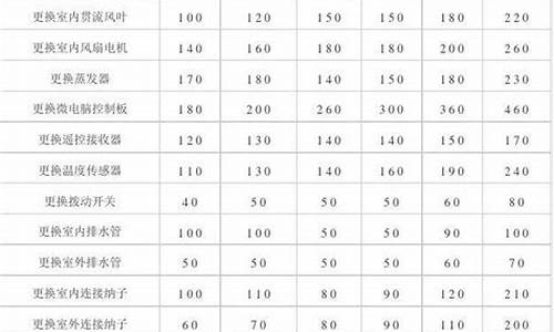 科龙空调维修收费标准表_科龙空调维修收费标准表图片