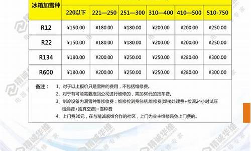 深圳冰箱维修收费标准_深圳冰箱维修收费标准表