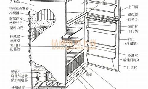 电冰箱空调原理与维修_电冰箱空调原理与维修试题
