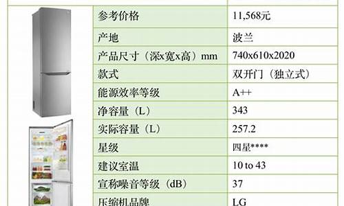 电冰箱功率因数_电冰箱功率因数0.65正常吗