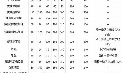 液晶维修收费价格表_液晶维修收费价格表图片