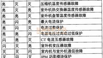 海信变频空调故障代码_海信变频空调故障代码大全