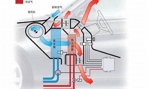 汽车空调制冷原理图解_汽车空调制冷原理图解视频