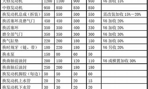 汽车空调维修价格明细价目_汽车空调维修价格明细价目表大全