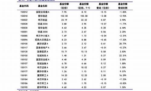 海信空调售后收费标准_海信空调售后收费标准手册