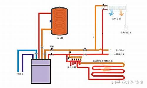 水源热泵空调方案
