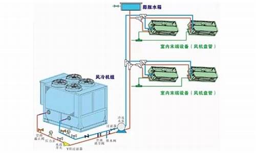 水冷空调系统末端设备主要包括哪几种_水冷空调系统末端设备主要包括哪几种类型