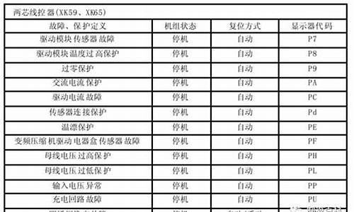 格力空调代码h1_格力空调代码h1是什么问题