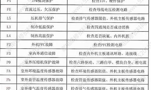 格兰仕空调故障码大全_格兰仕空调故障码大全图解