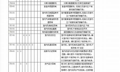 松下空调故障代码查询方法_松下空调故障代码查询方法图