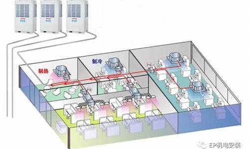 山西中央空调配置冷量