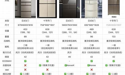 松下冰箱报价表_松下冰箱报价表图片