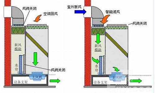 机房精密空调原理图_机房精密空调原理图解