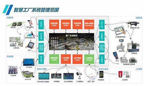 智能工厂系统_智能工厂系统架构图