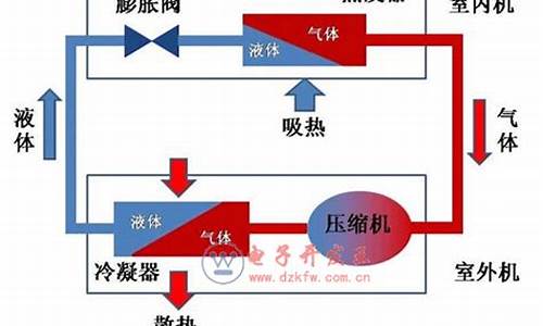 无氟空调制热原理_无氟空调制热原理图