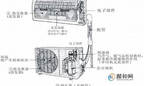 挂机空调工作原理_挂机空调工作原理图解