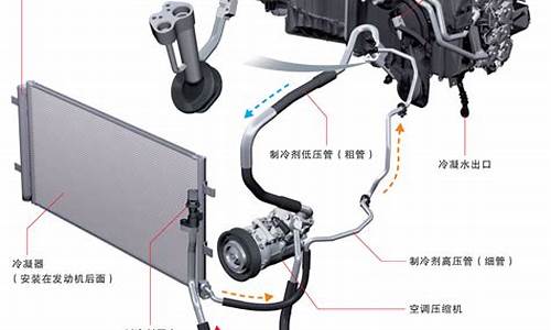 帕萨特空调工作原理_帕萨特空调工作原理图