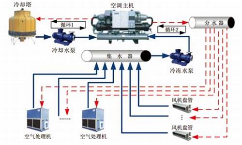 中央空调循环水处理设备_中央空调循环水处理设备有哪些