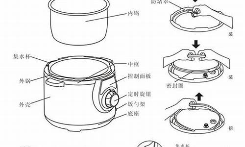 微电脑电压力锅维修_电脑电压力锅原理维修