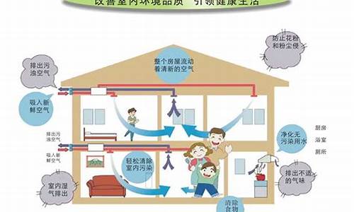 建筑通风空调新技术及其应用_建筑通风空调新技术及其应用论文