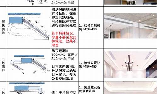 山西中央空调几月份送冷气了